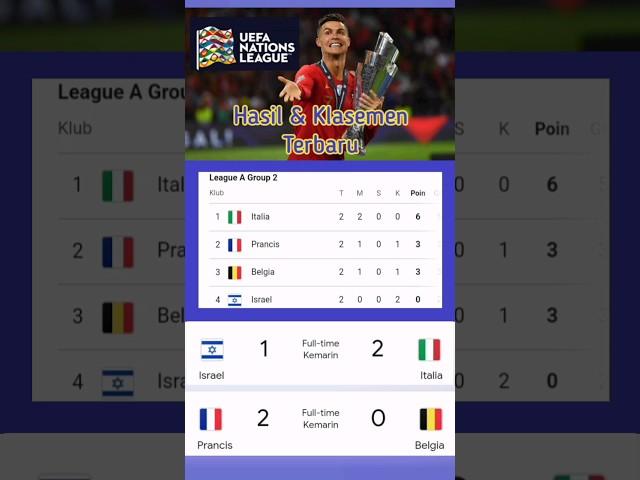 UEFA Nations League Terbaru Matchday Ke-2 #uefanationsleague #portugal #ronaldo @NasgorFootball