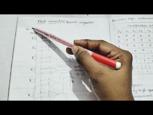 Flash converters|Parallel comparator type|Non-linear op-amp applications|In Telugu|IC applications|