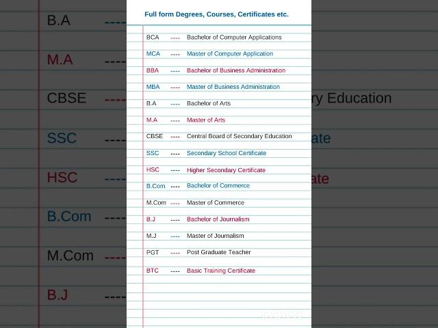 Important full forms degrees, Course, Certificate etc. #mba #ma #ssc #bcom #fullform #gk #shorts