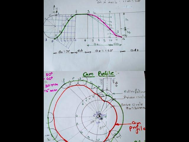 Cam Profile With Roller Offset Follower with SHM and  Uniform Acceleration & Retardation