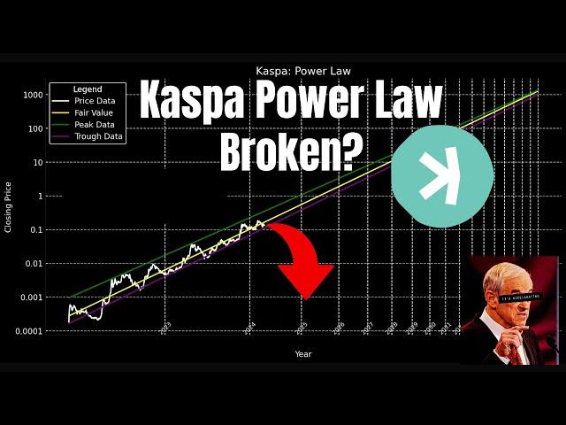 What is going on with Kaspa?