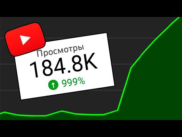 КОГДА ЮТУБ НАЧНЕТ ПРОДВИГАТЬ КАНАЛ ? Как набрать подписчиков и просмотры в ютубе