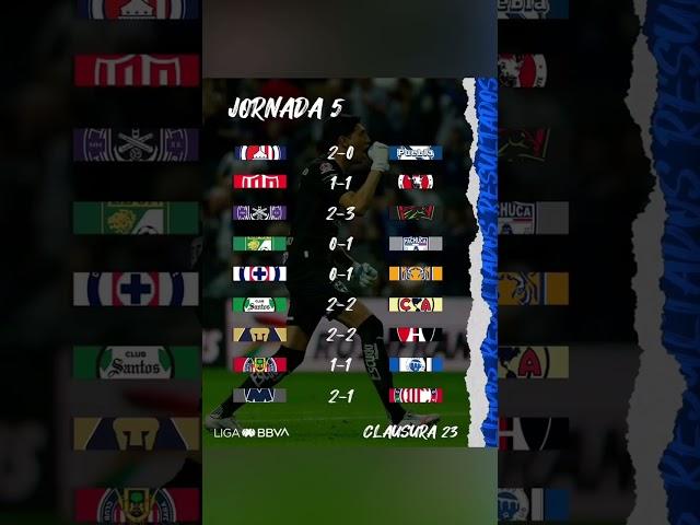 LIGA MX resultados correspondientes a la JORNADA 5 ,como quedo tu equipo?