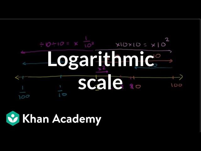 Logarithmic scale | Logarithms | Algebra II | Khan Academy