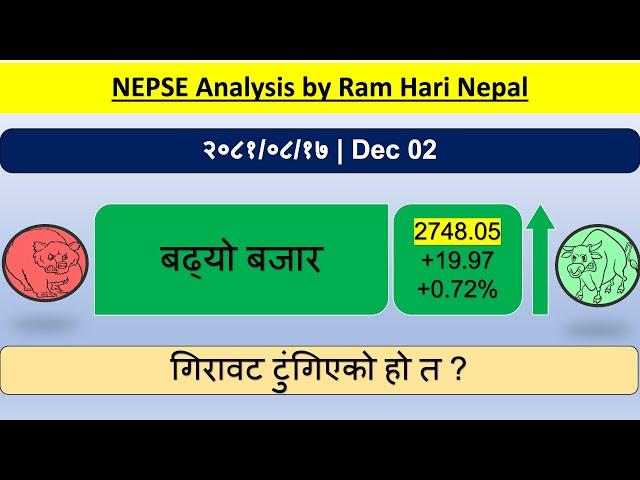 2081.08.17 | Nepse Daily Market Update | Stock Market Analysis by Ram Hari Nepal