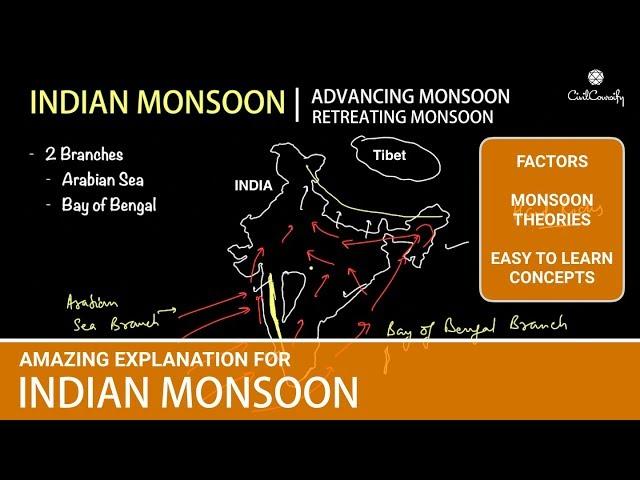 INDIAN MONSOON की पूरी प्रक्रिया को जानिए | Factors & Theories, Advancing & Retreating Monsoon