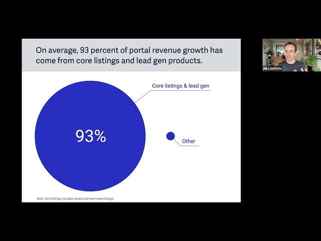 Webinar: The Real Estate Portal Strategy Handbook