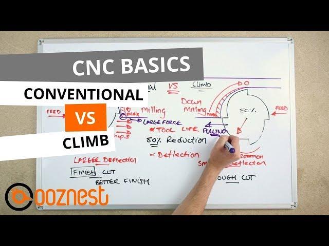 Conventional vs Climb Milling On A CNC Machine - CNC Basics – WorkBee