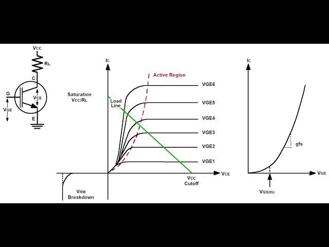 90. IGBT Theory and Testing