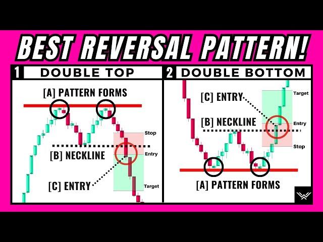 ULTIMATE Double Top And Double Bottom Pattern Trading Strategy (SNIPER ENTRIES)