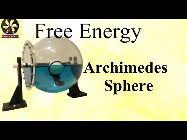 Archimedes Sphere, Perpetual motion machine   永久運動機械