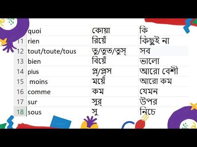 FRENCH VOCABULARY for BEGINNERS (Part 1) : গুরুত্বপূর্ণ ফরাসি শব্দভাণ্ডার