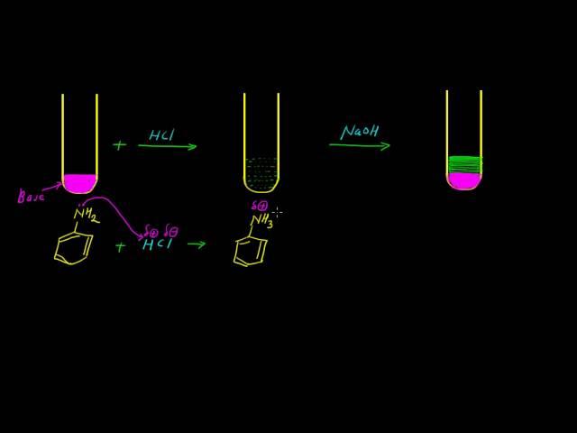 Base - Detection and Confirmation (Practical Organic Chemistry)