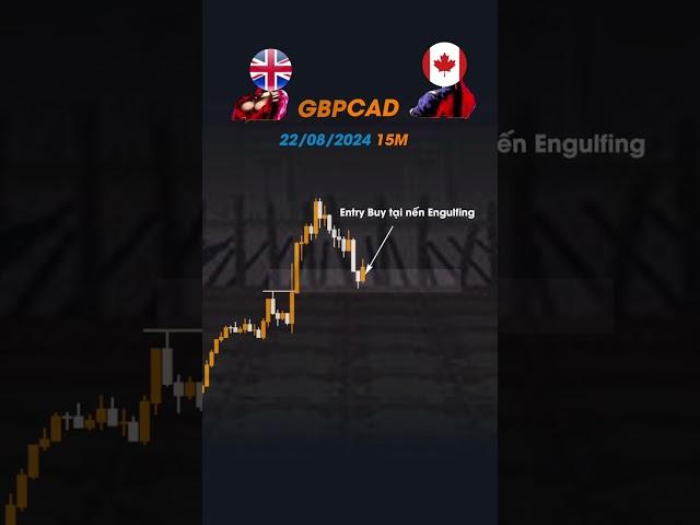 Breaker Block: Vũ Khí Bí Mật Để Bắt Lệnh Như Pro! #trading #forex