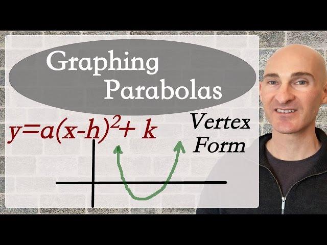 Graphing Parabolas in Vertex Form