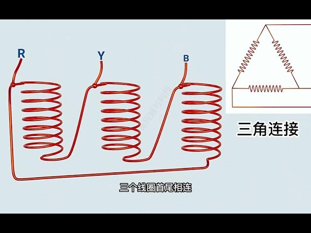 3D动画演示变压器的工作原理 #机械动画  #科普  #知识分享