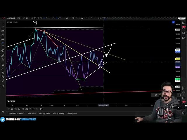 Bitcoin Morning Market Update: 102K Holding...For Now 