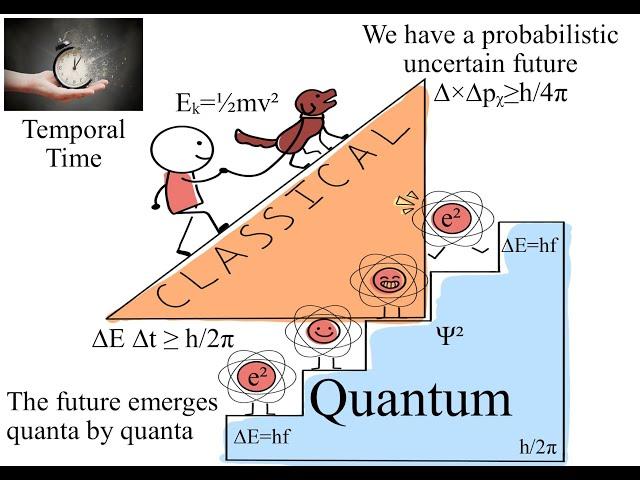 The Problem of Time - Relational Time is not an Illusion