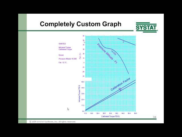 SigmaPlot 12 Overview Presentation with Richard Mitchell / Systat Software