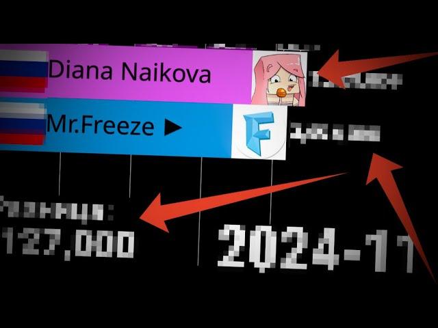 Diana Naikova vs Mr.Freeze ► 2014-2024г.(Статистика)