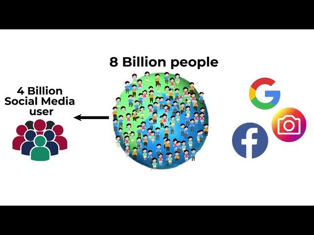 Digital Marketing Demystified: Learn the Basics in Just 5 Minutes!