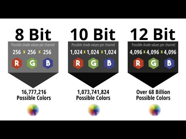 What is Bit Depth? - Bit Depth explained