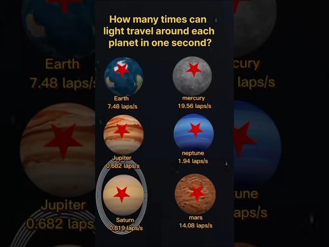 3d solar system #planet #science #astronomy #animation