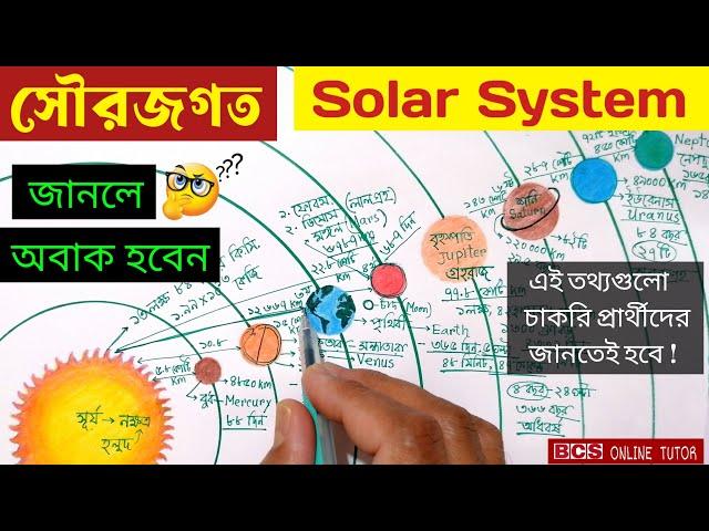 সৌরজগৎ কি ? সব গ্রহ সম্পর্কে বিস্তারিত জানুন | সৌরজগতের গ্রহ কয়টি ও কি কি | bcs online tutor