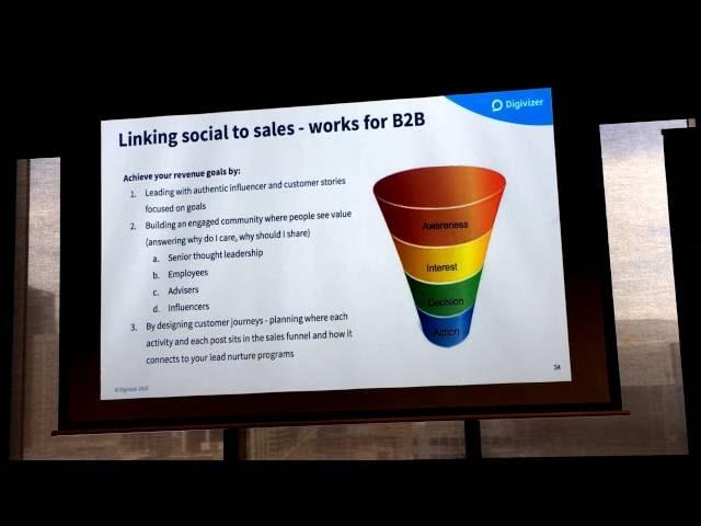 Linking social media to sales for B2B businesses