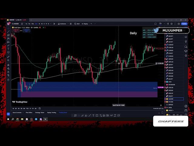  Live Daily Market Breakdown - October 30th, 2024 with @MLYJumpeR  