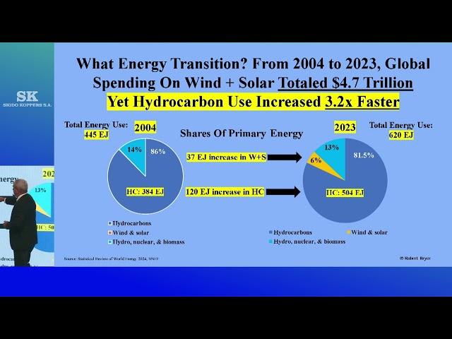 Not My Numbers, The Numbers: There Is No Evidence Of An Energy Transition