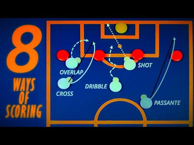 The 8 Ways of Scoring a Goal