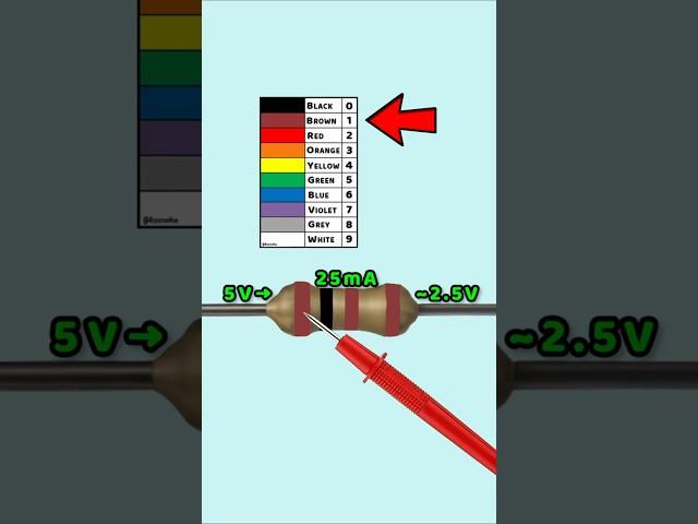  Resistor Codes Made Easy! – Part 11