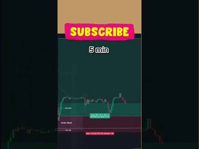 Candle Range || CRT || strategy smart || money || concept ||with Aamir|| Forex