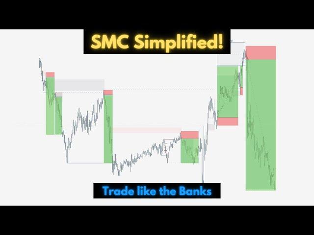 Smart Money Concepts Simplified - Trade Like The Bank