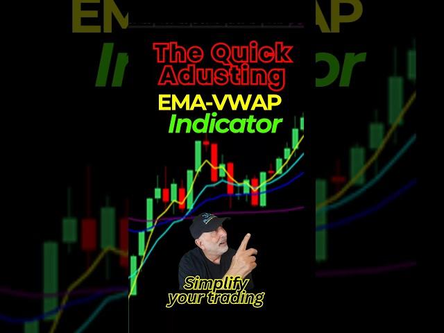 Adjustable EMA: The Secret Weapon of Smart Traders