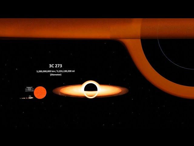 Black Hole Size Comparison | 3d Animation Comparison | Real Scale Comparison