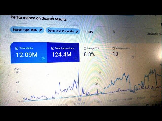 Unlimited Traffic Free Blog | Increase Blog Traffic | Website Par Traffic Kaise Laye