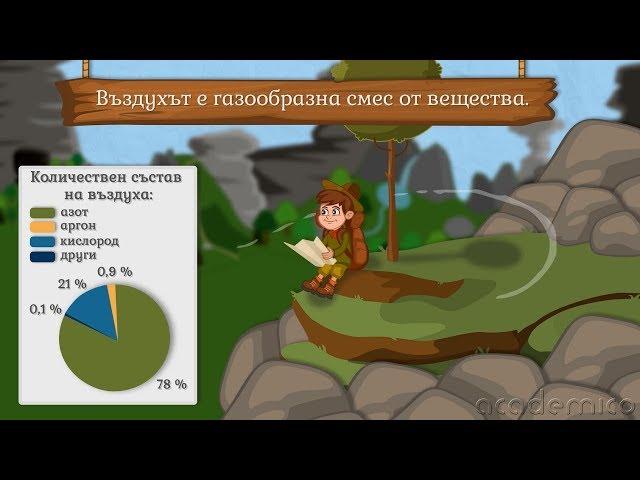 Състав и свойства на въздуха - Човекът и природата 5 клас | academico