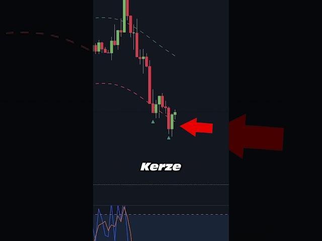 Die BESTE Trading Strategie 2023?! I Nadaraya Trading Strategie deutsch