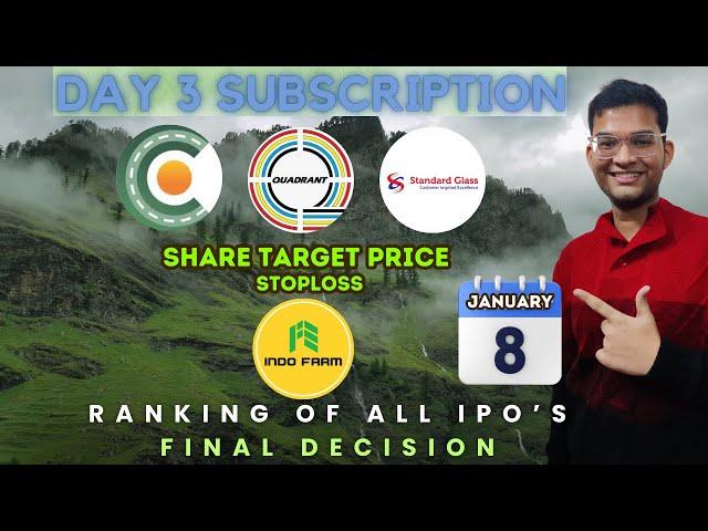 Standard Glass Lining IPO | Quadrant Future Tek IPO | Indo Farm Equipment Share | ShareX India