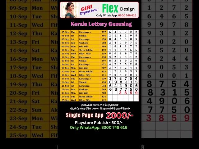 23-9-2024 WW 788 Kerala lottery guessing #shorts