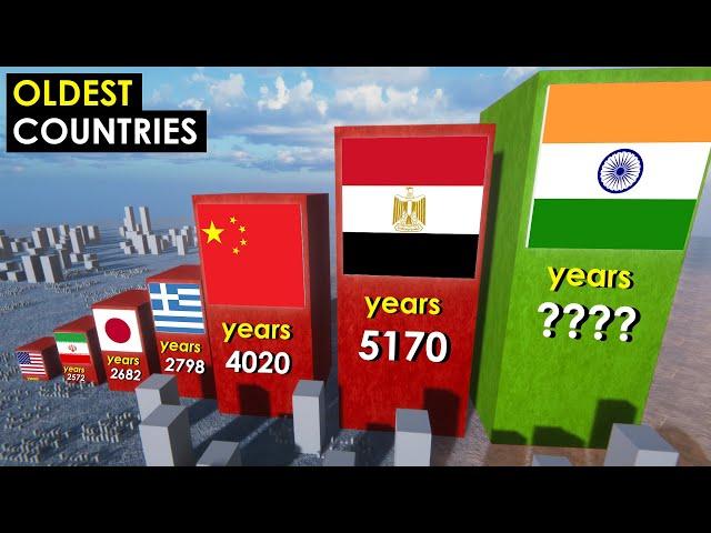 Oldest COUNTRIES in History. 3D Comparison