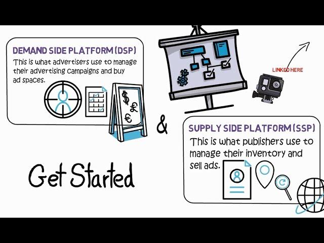 What are DSP & SSP in Media Buying? | Demand Side | Supply Side | Programmatic Advertising EP 6