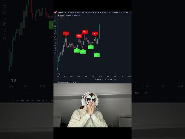 This is the best trading indicator  #stocks #crypto #forex #tradingview
