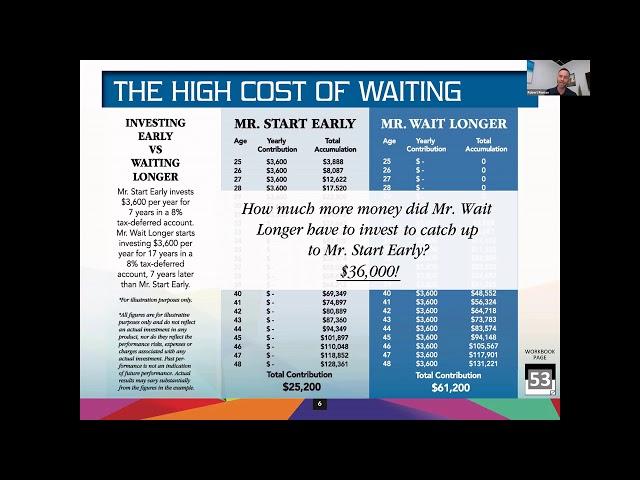 Workshop#3 - Building Wealth & Asset accumulation