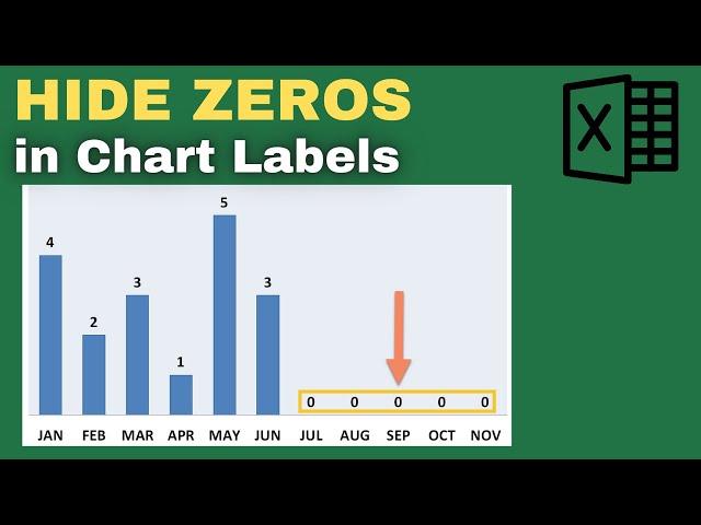 Hide Zero Values in Chart Labels in MS Excel - GRAPHS WITHOUT ZERO LABELS