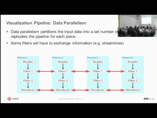 Scientific Data Visualization Tutorial - Part 1/3