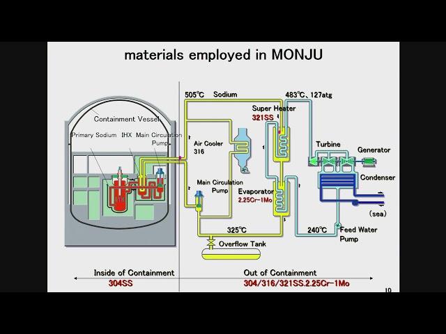 Innovative Nuclear Energy Systems: Reactor Design and Structural Designs - lecture 2
