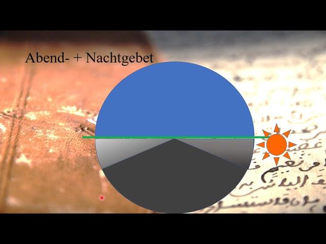 11 Maliki Fiqh Gebetszeiten Achdari